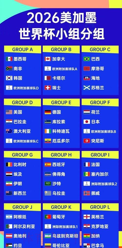 2026世界杯比分排行最佳